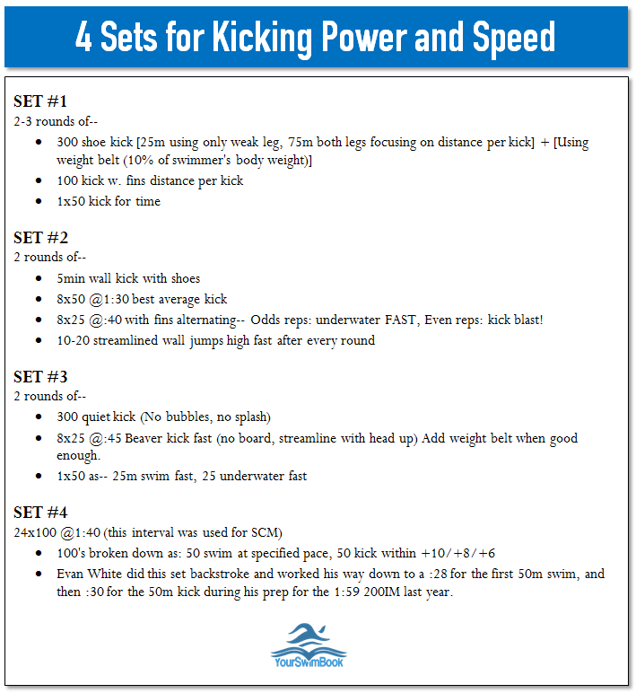 Supercharge Your Kick - 4 Sets for Kicking Power and Speed 