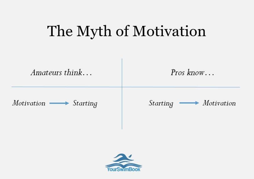 The Myth of Motivation (2)