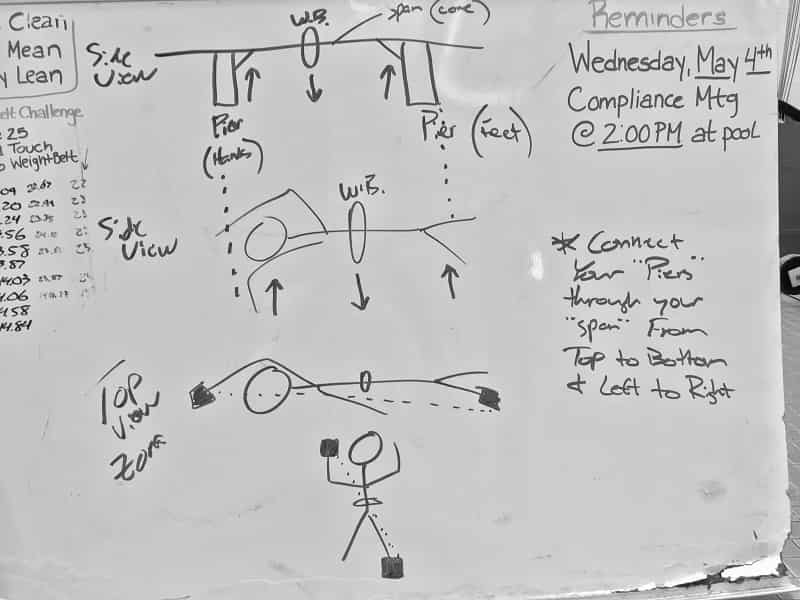 Brute Strength: How to Develop Power and Efficiency in Your Freestyle