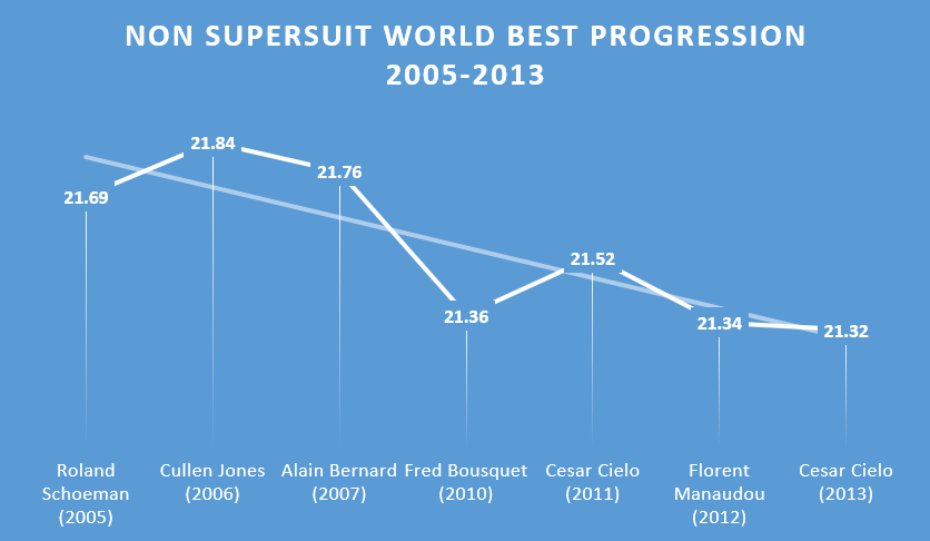 chart 2