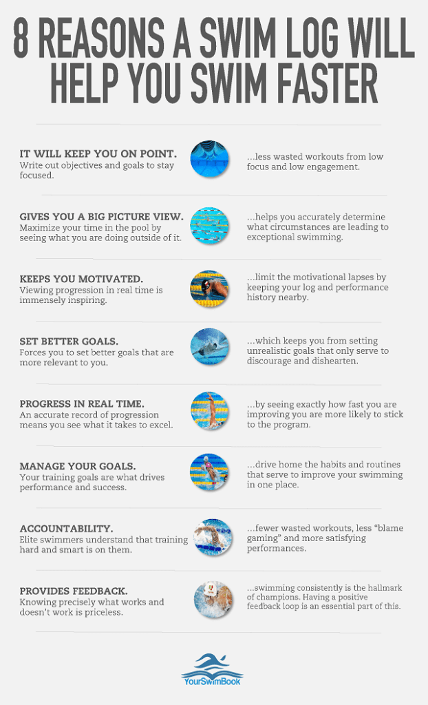 8 Reasons to Keep a Swim Log Infographic