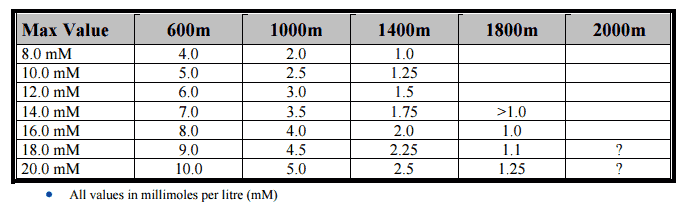 British Swimming Warmdown Guidelines