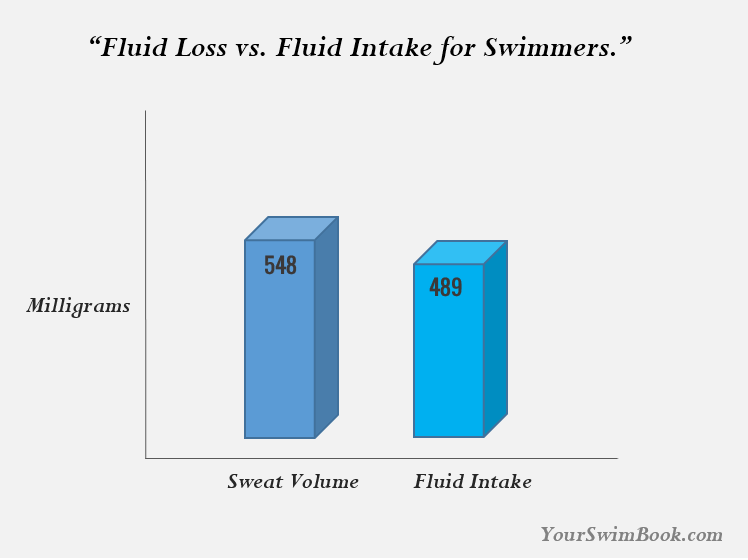 Do Swimmers Sweat When They Swim?