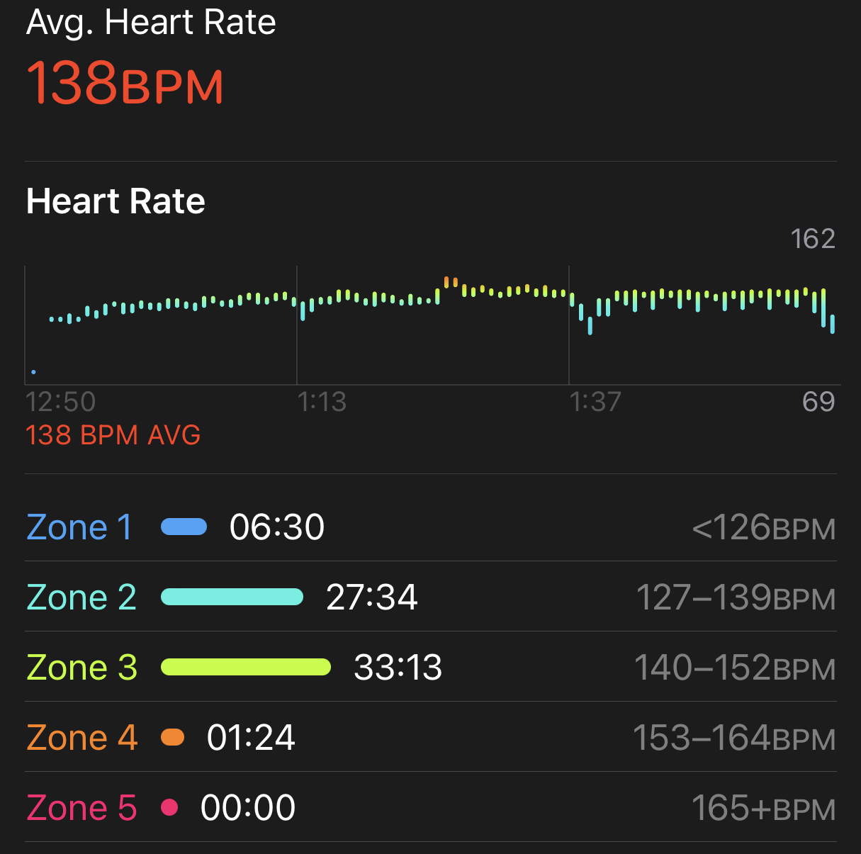 Apple Watch for Swimmers - Heart Rate