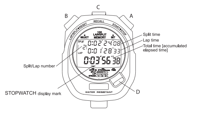 Ultrak 495 Stopwatch for Swim Coaches