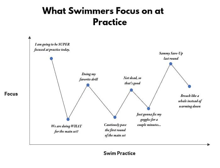 How to Focus More at Swim Practice