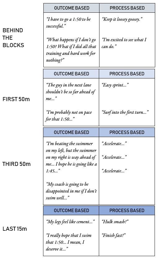 Process vs Outcome Mindset in Competition