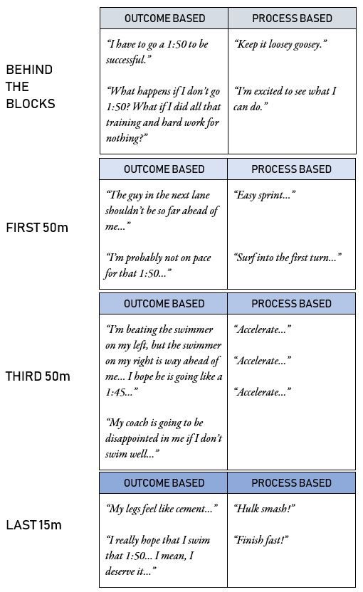 Process vs Outcome Mindset in Competition