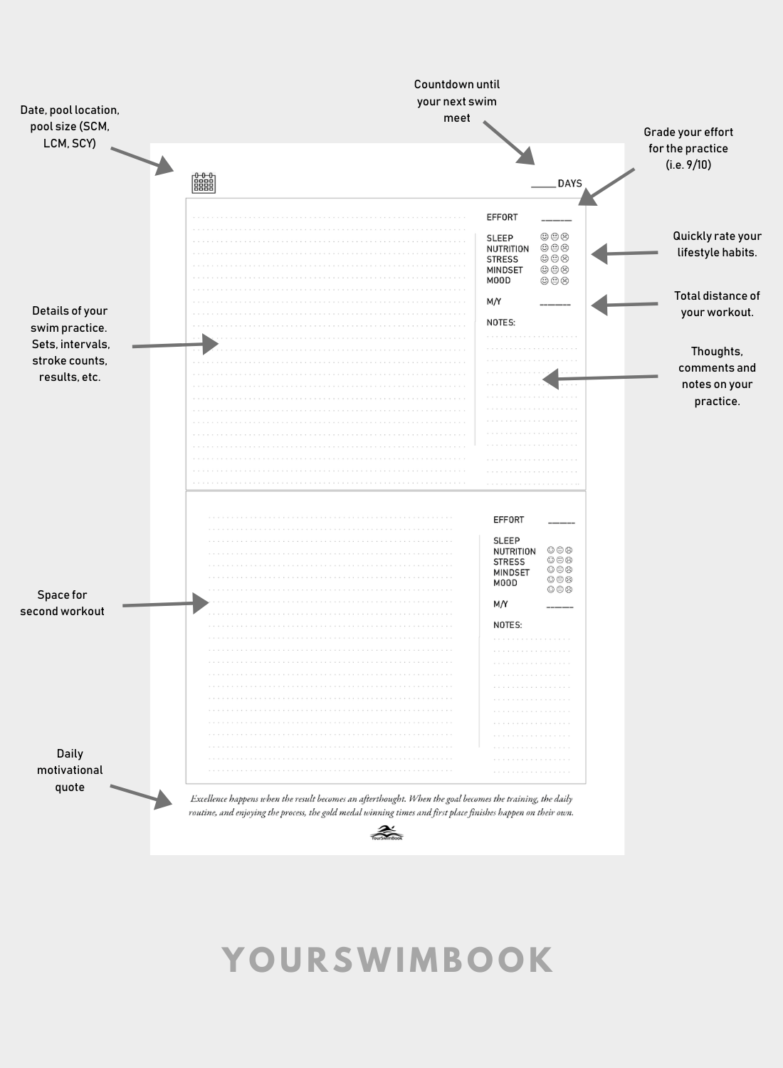 YourSwimBook Log Page Breakdown