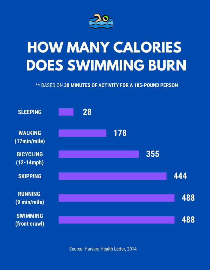 How Many Calories Does Swimming Burn