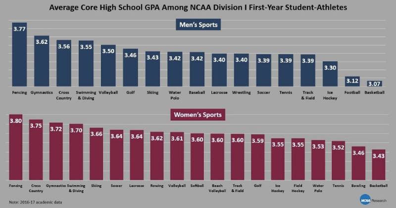 Why Swimmers Make for Better Students