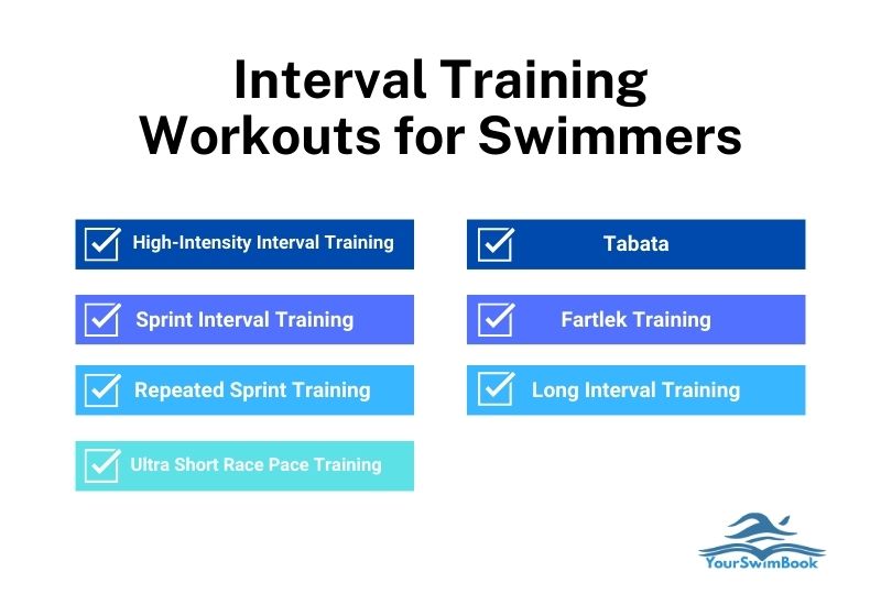 Interval Training Workouts for Swimmers